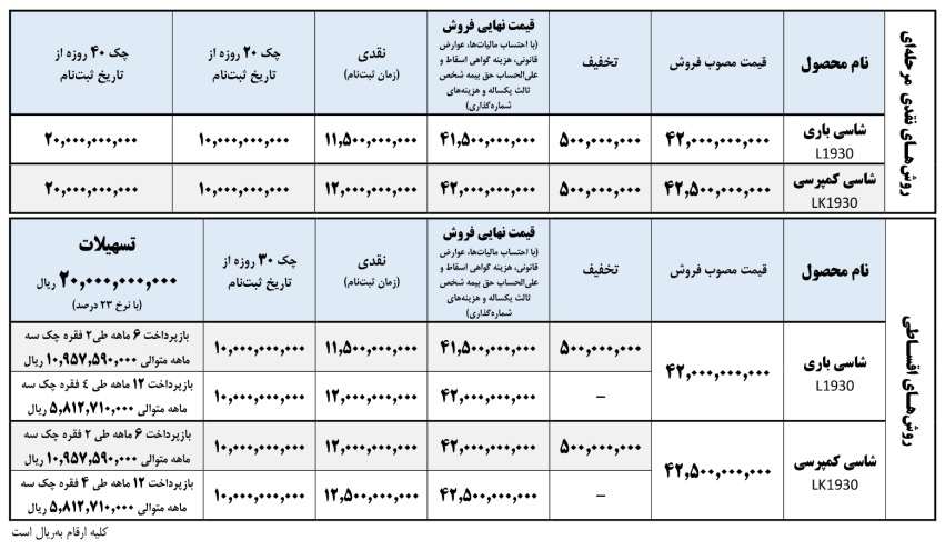 جدول شرایط فروش کامیونهای بنز ایران خودرو دیزل