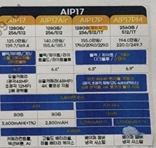 جدول مشخصات سری آیفون 17 اپل