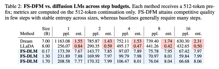 جدول مقایسه زبان جدید اپل و دیفیوژن