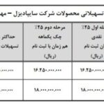 جدول شرایط فروش تسهیلاتی محصولات سایپا دیزل