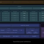 کنفرانس جهانی توسعه دهندگان openvela شیائومی