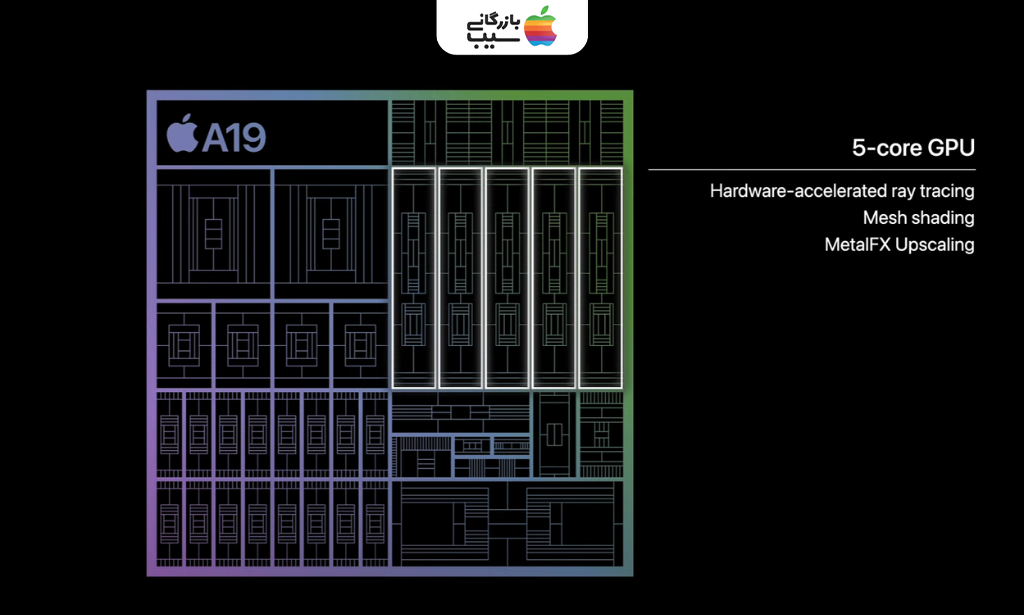 نمایش نقش هوش مصنوعی در افزایش سرعت پردازش و بهینهسازی عملکرد دستگاه.