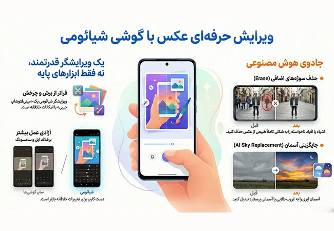 نحوه ادیت عکس با گوشی شیائومی