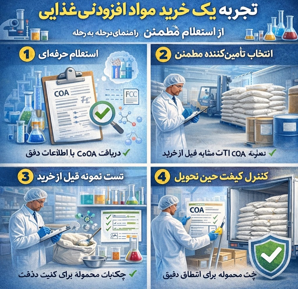 تجربه یک خرید موفق مواد افزودنی غذایی