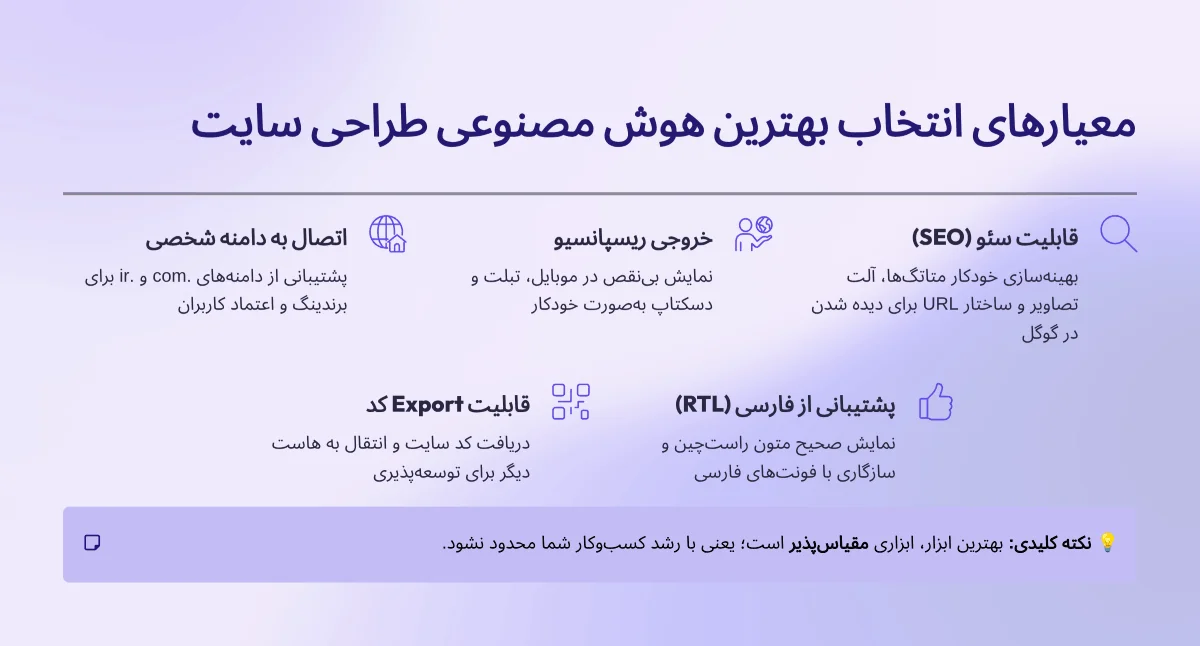 معیارهای انتخاب بهترین هوش مصنوعی برای طراحی سایت