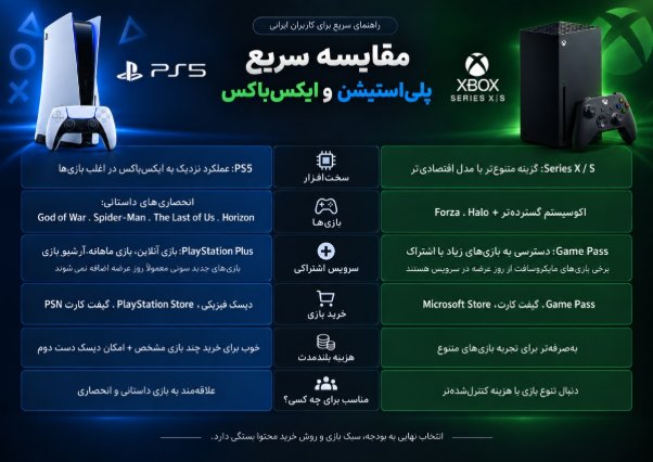 مقایسه پلی‌استیشن و ایکس‌باکس