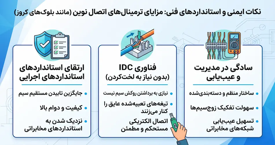 نکات ایمنی و استانداردهای فنی